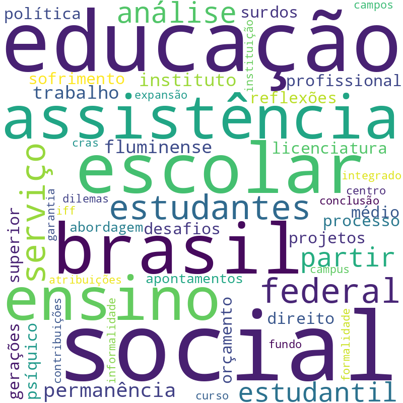 Nuvem de termos dos títulos das publicações