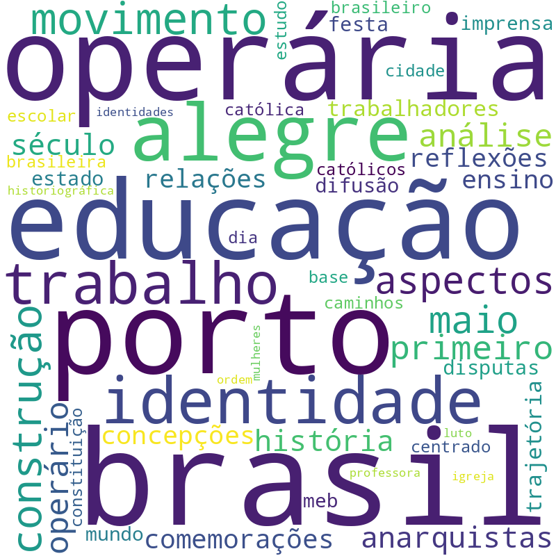 Nuvem de termos dos títulos das publicações