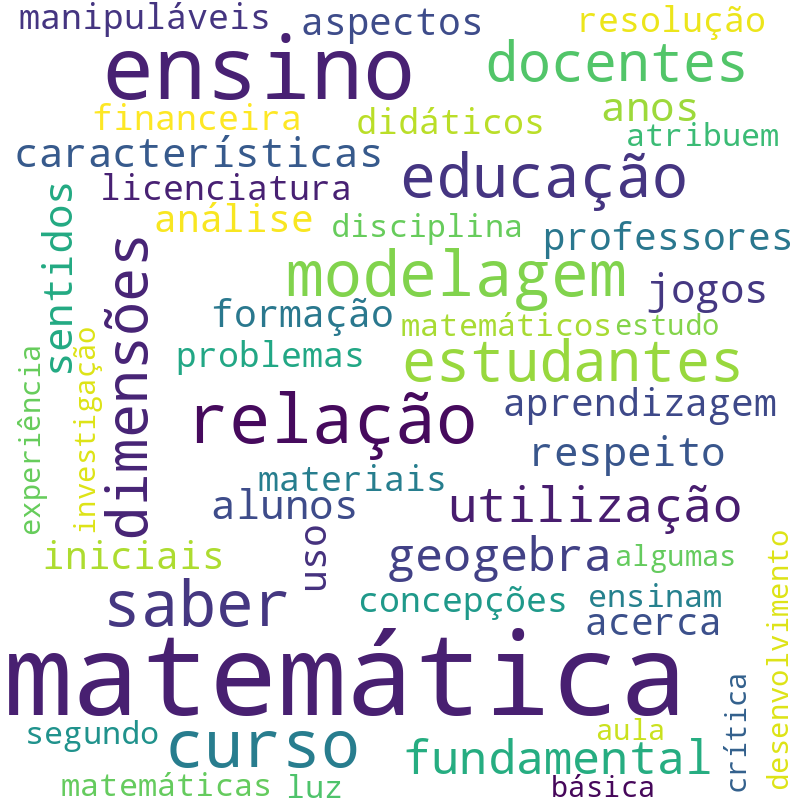 Nuvem de termos dos títulos das publicações