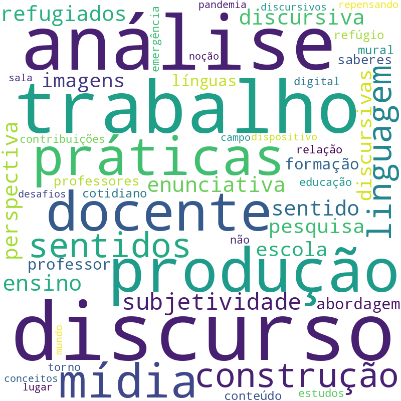 Nuvem de termos dos títulos das publicações