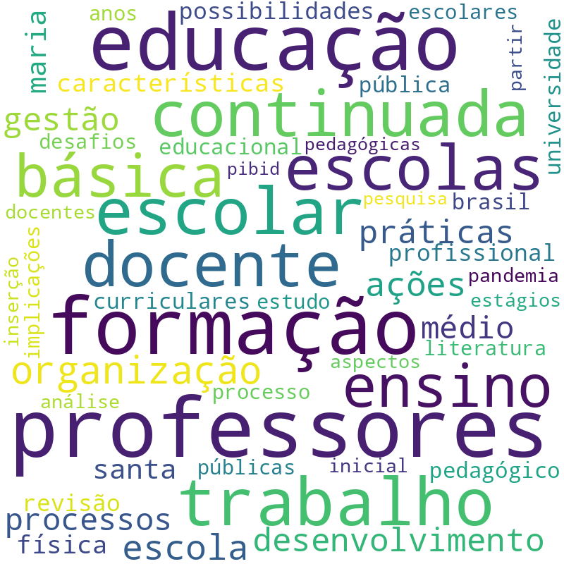 Nuvem de termos dos títulos das publicações