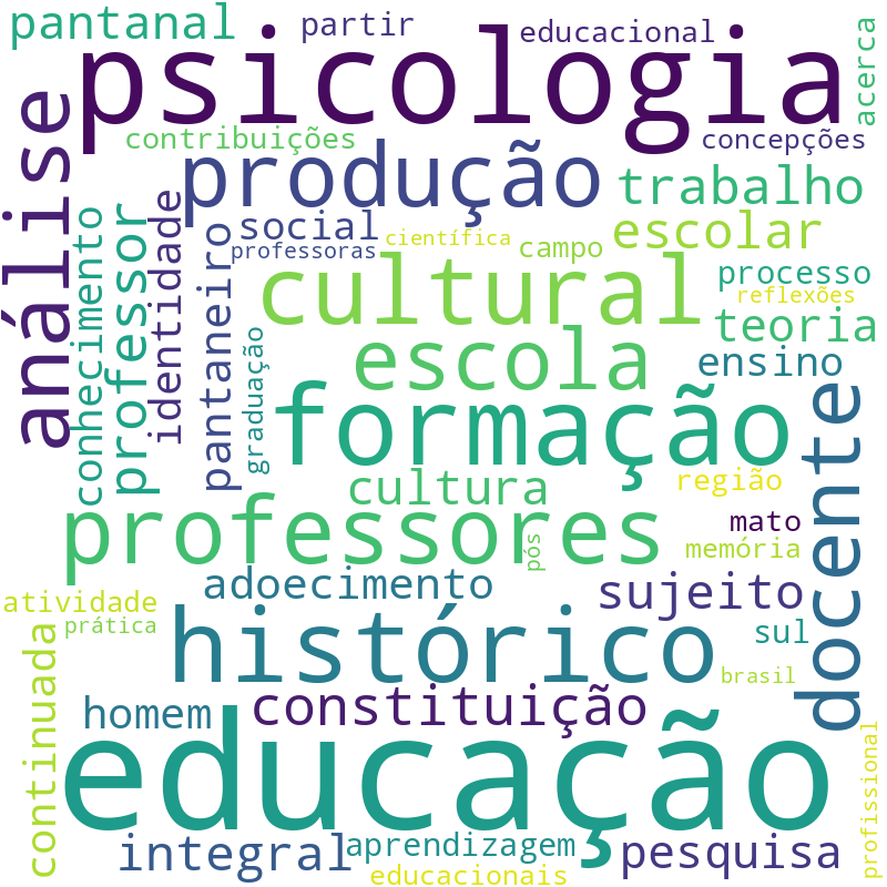 Nuvem de termos dos títulos das publicações