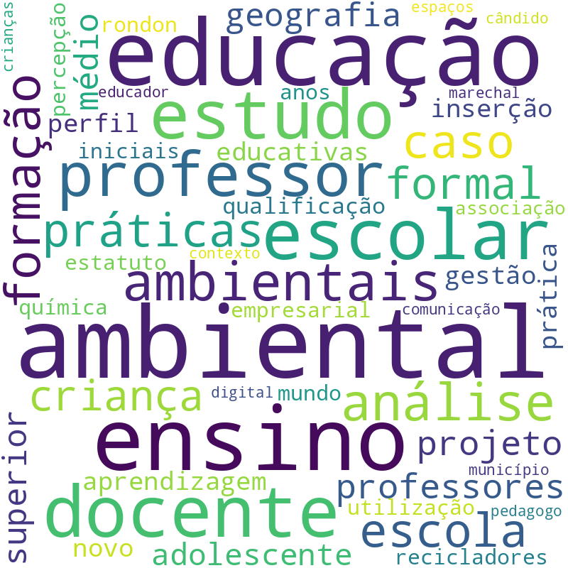 Nuvem de termos dos títulos das publicações