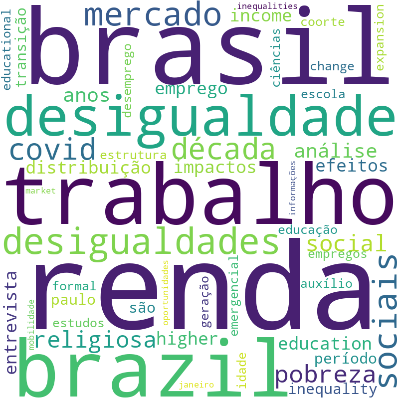 Nuvem de termos dos títulos das publicações