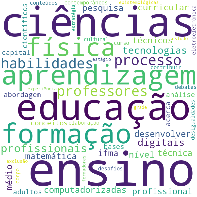 Nuvem de termos dos títulos das publicações