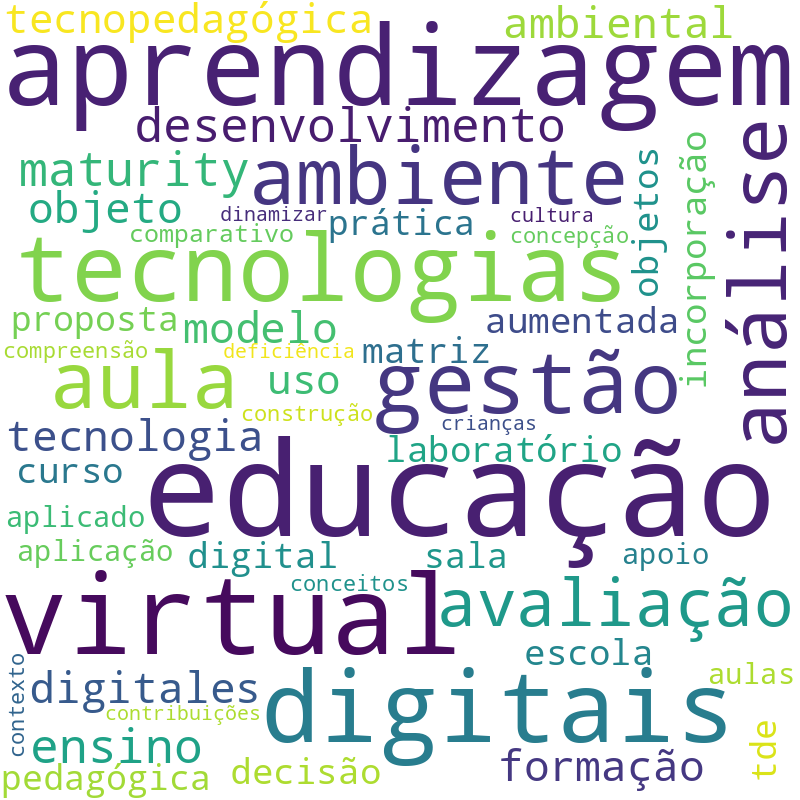Nuvem de termos dos títulos das publicações