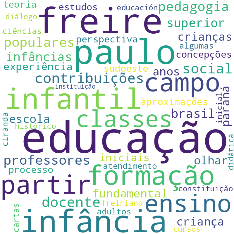 Nuvem de termos dos títulos das publicações