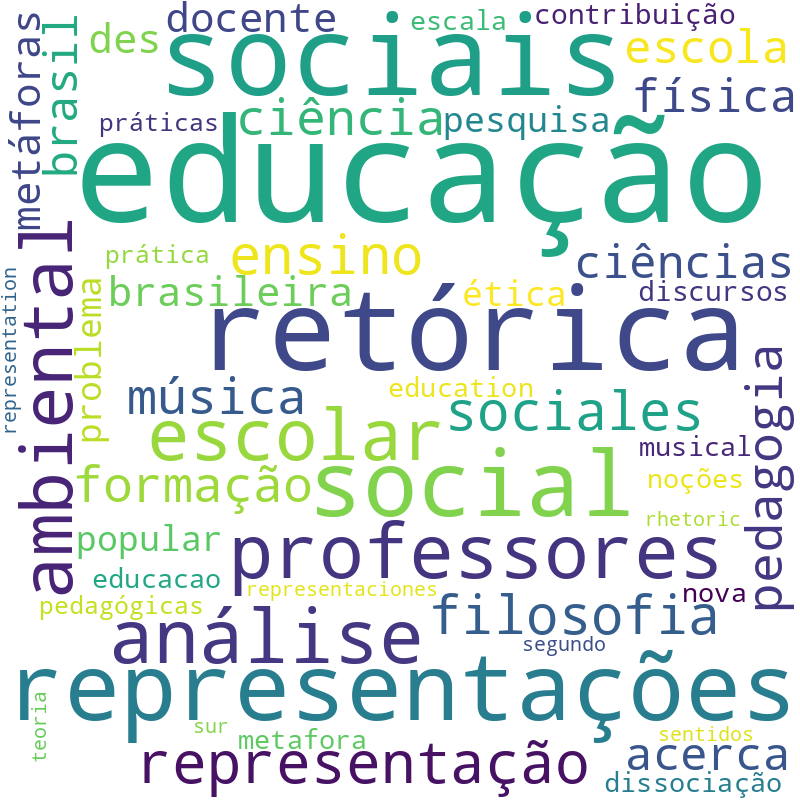Nuvem de termos dos títulos das publicações
