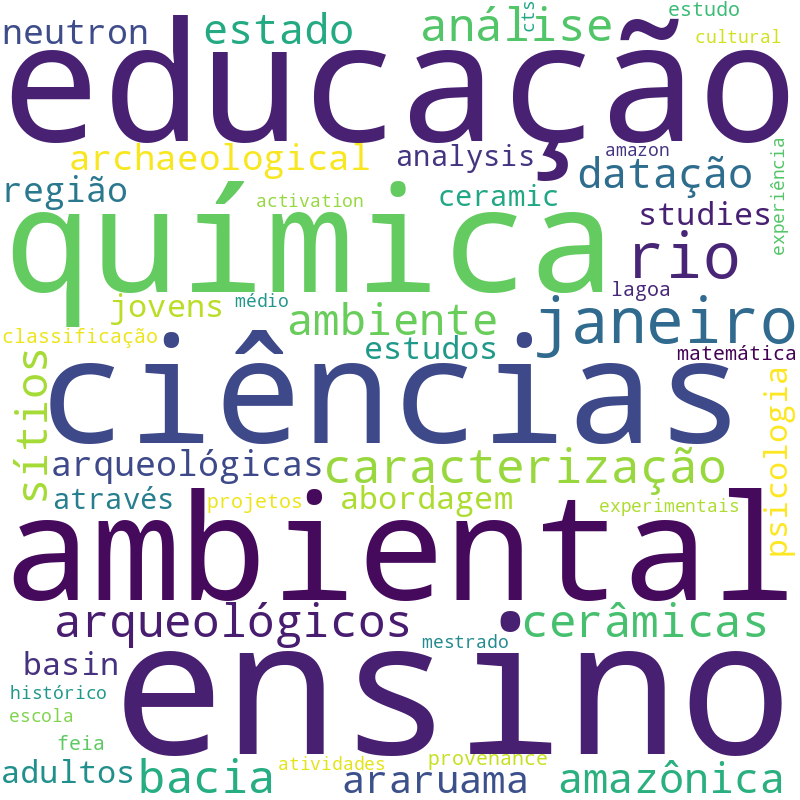 Nuvem de termos dos títulos das publicações