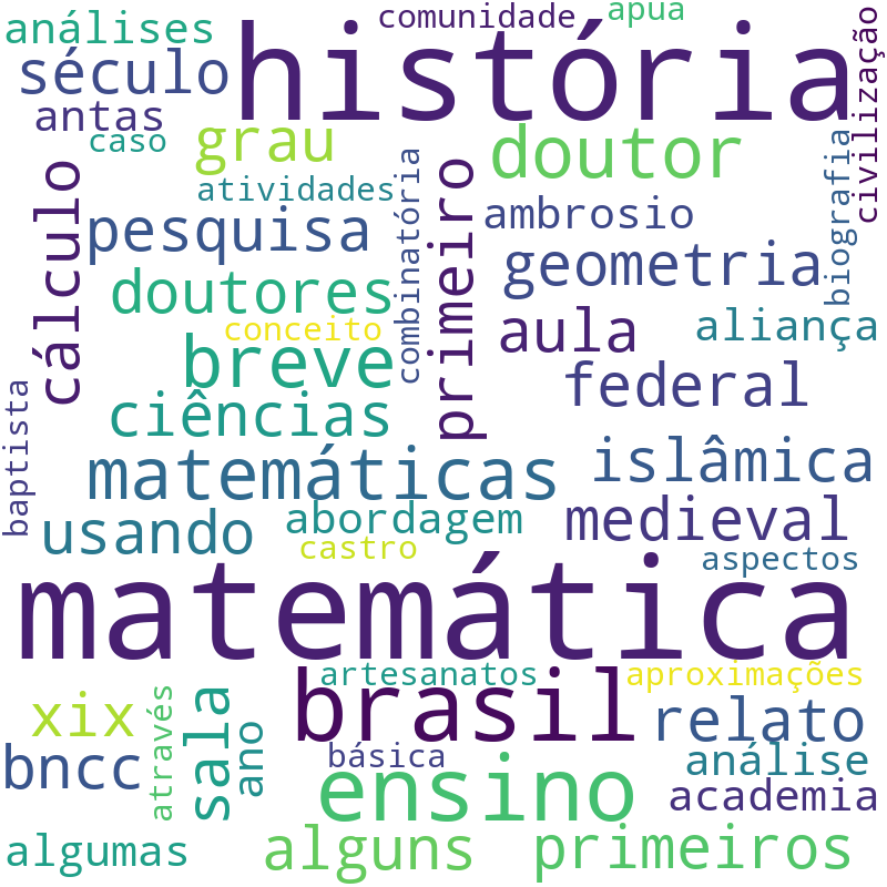 Nuvem de termos dos títulos das publicações