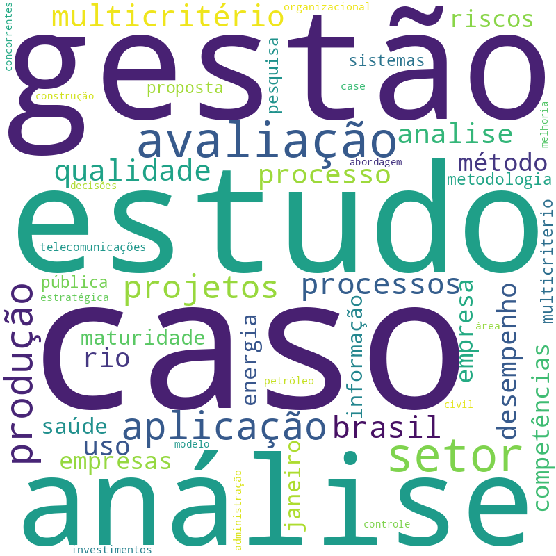 Nuvem de termos dos títulos das publicações