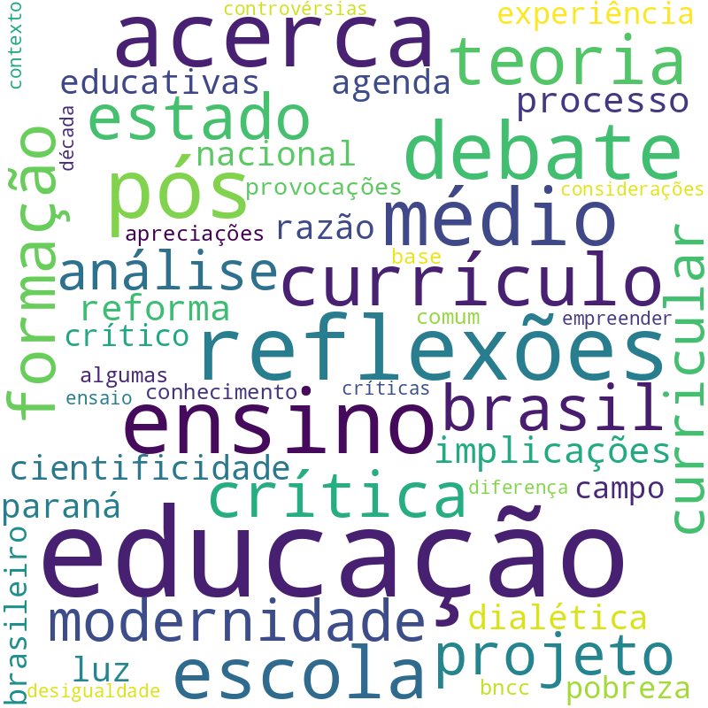 Nuvem de termos dos títulos das publicações