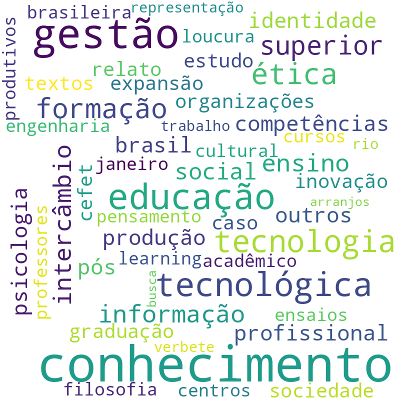 Nuvem de termos dos títulos das publicações