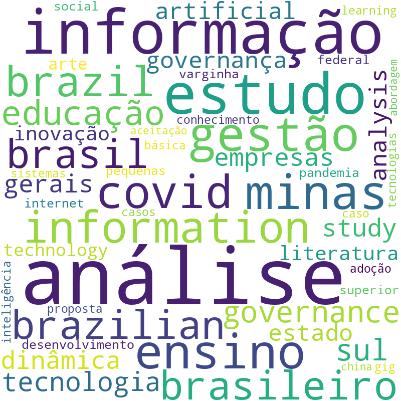 Nuvem de termos dos títulos das publicações
