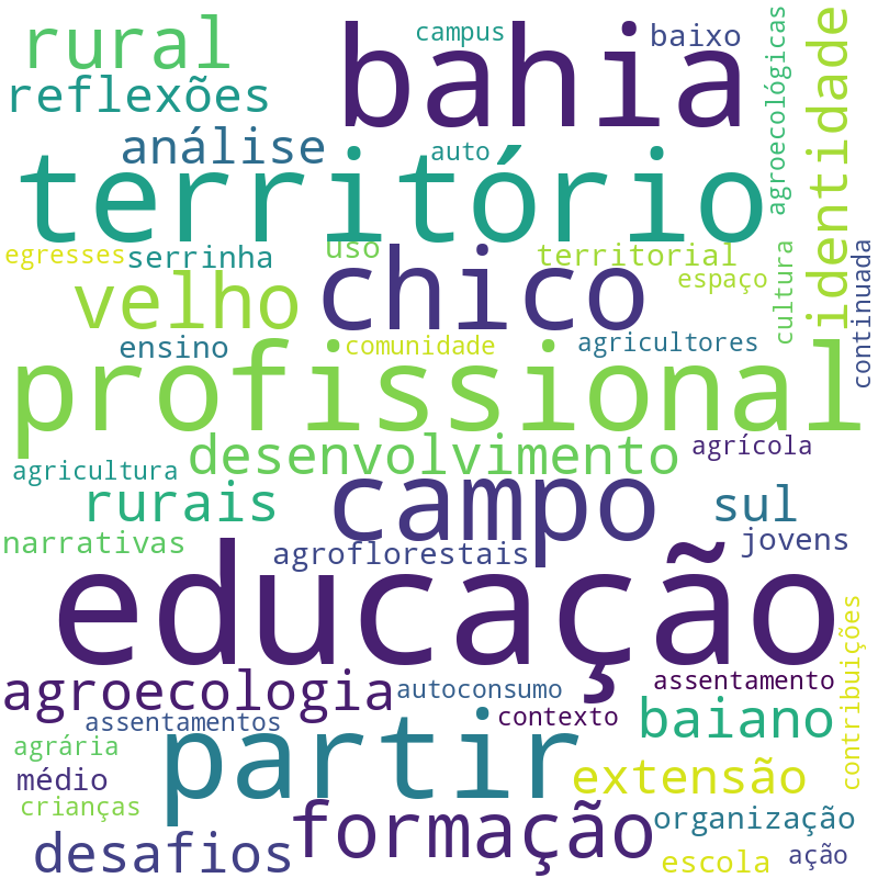 Nuvem de termos dos títulos das publicações