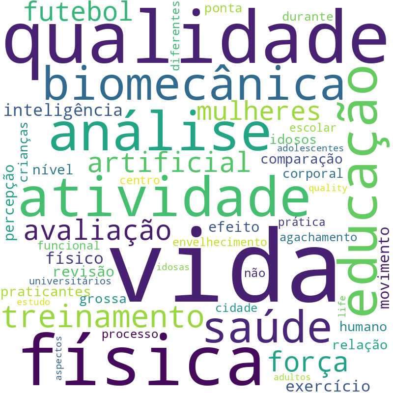 Nuvem de termos dos títulos das publicações