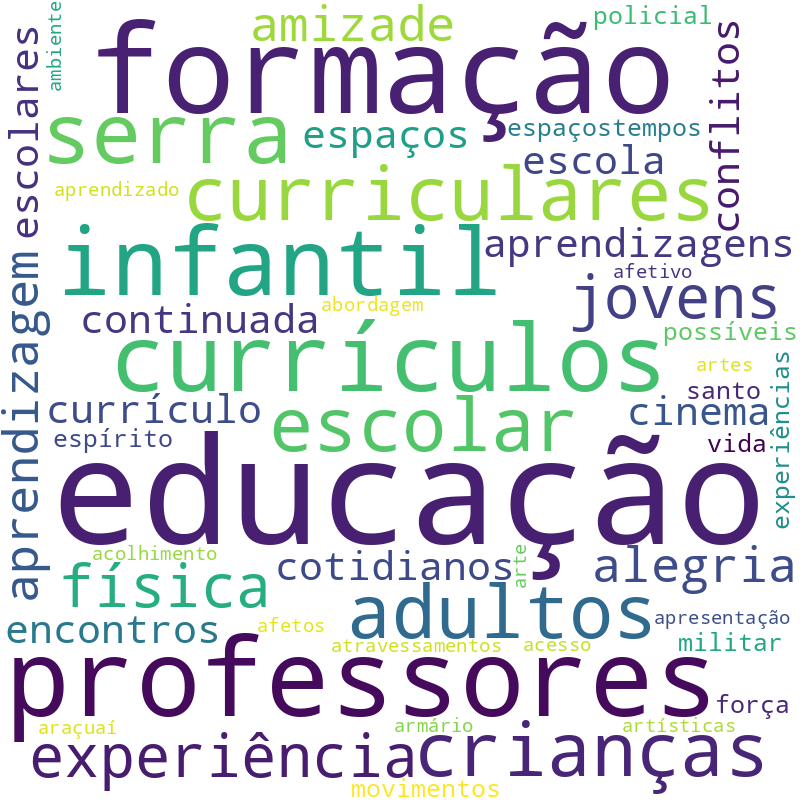 Nuvem de termos dos títulos das publicações