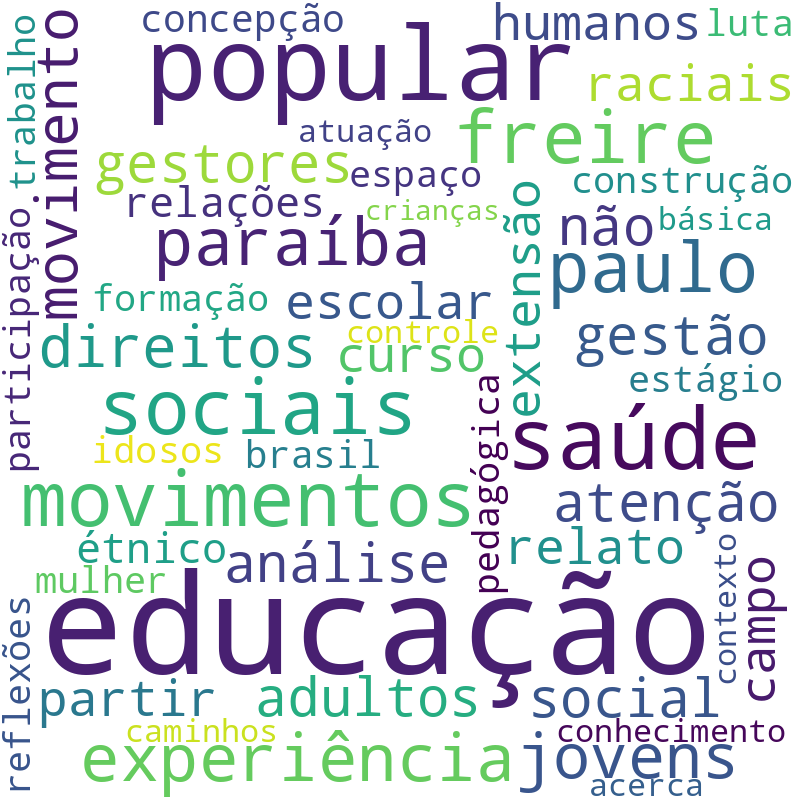 Nuvem de termos dos títulos das publicações