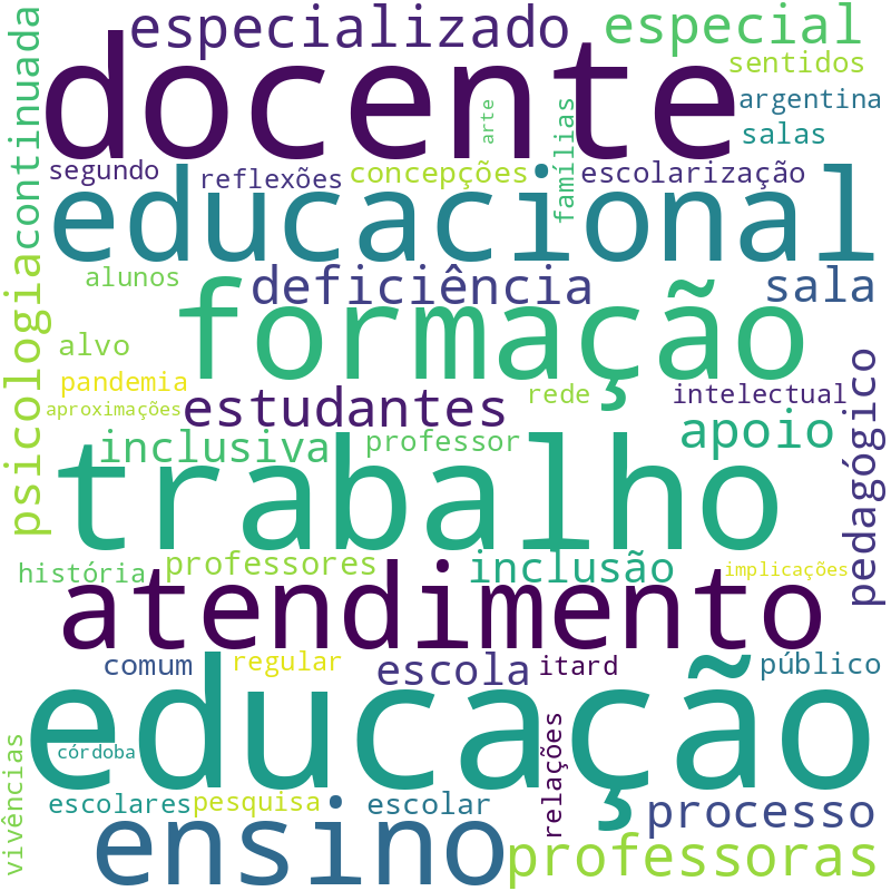 Nuvem de termos dos títulos das publicações