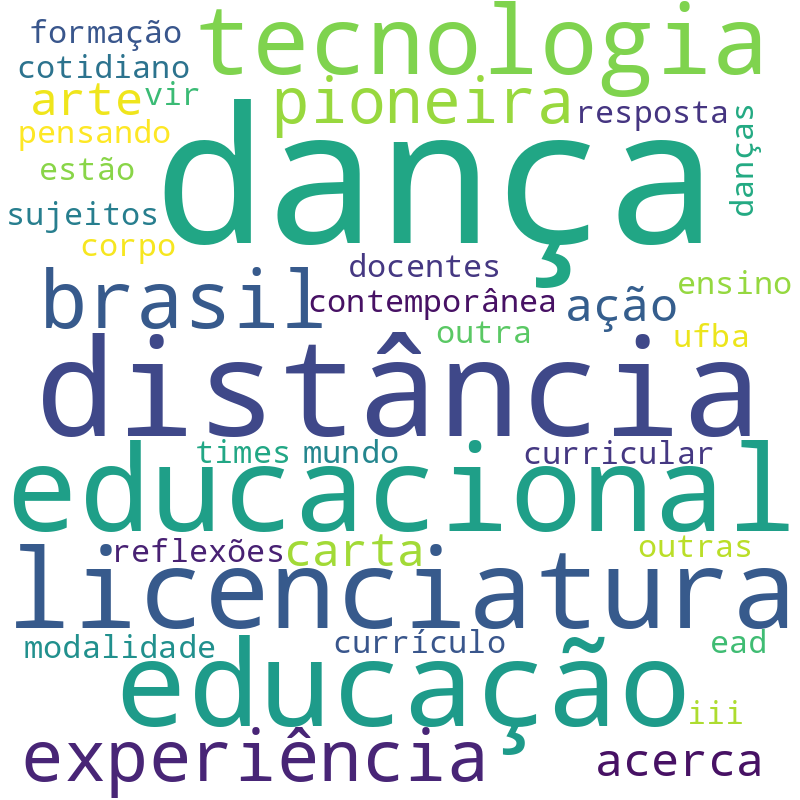 Nuvem de termos dos títulos das publicações