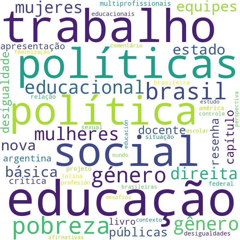 Nuvem de termos dos títulos das publicações