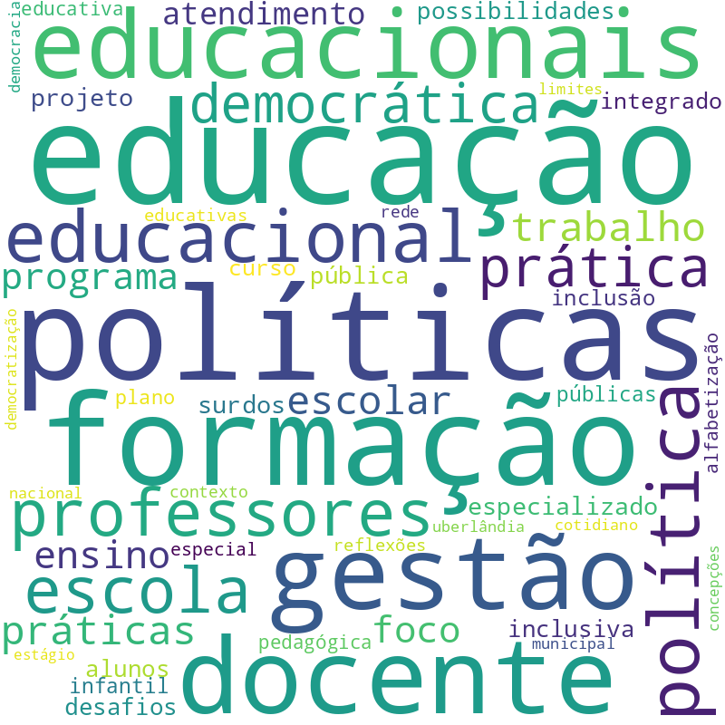 Nuvem de termos dos títulos das publicações