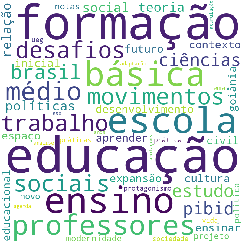 Nuvem de termos dos títulos das publicações