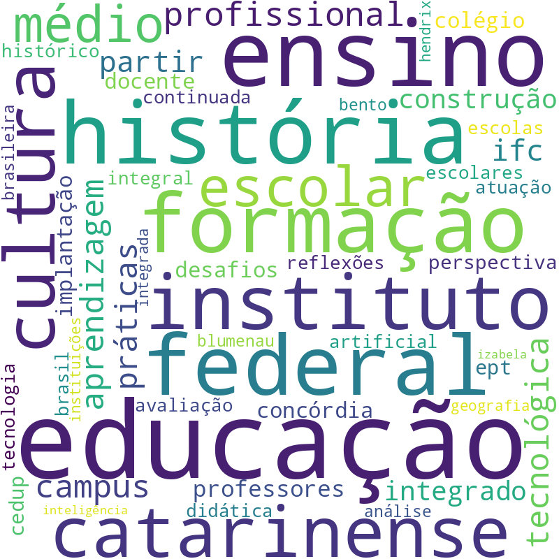 Nuvem de termos dos títulos das publicações