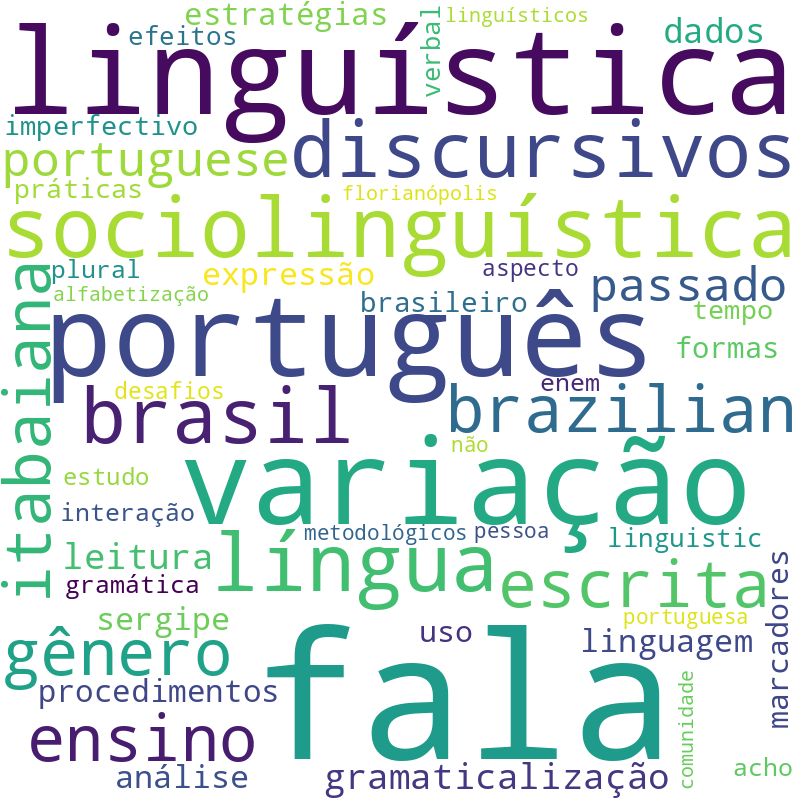 Nuvem de termos dos títulos das publicações