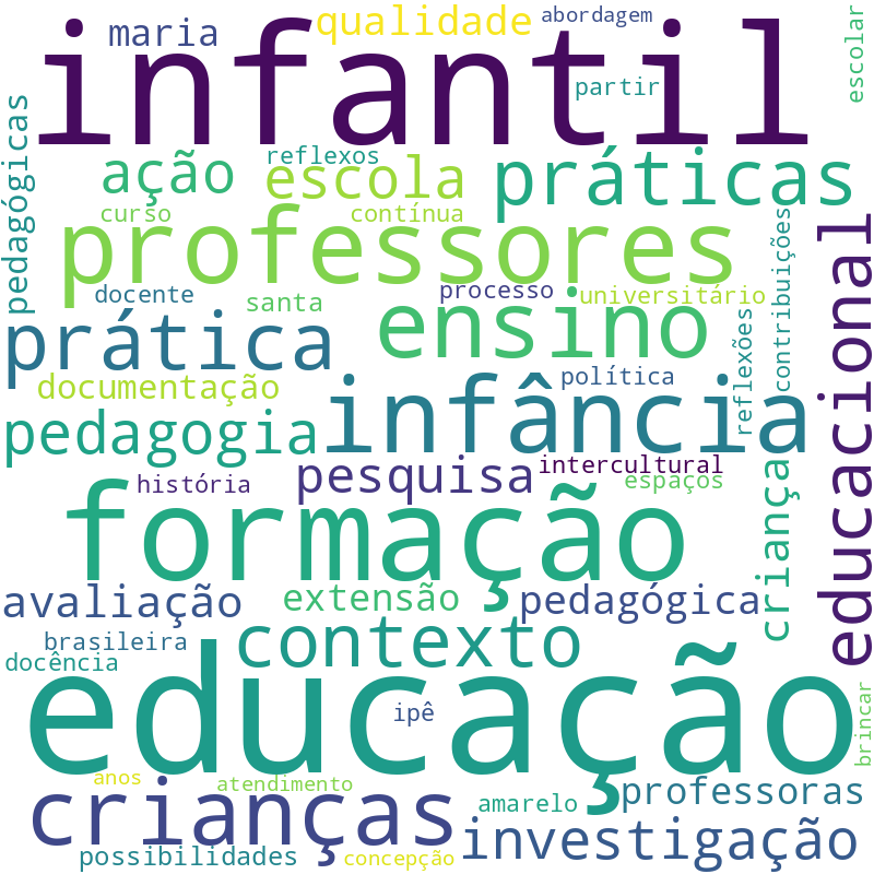Nuvem de termos dos títulos das publicações