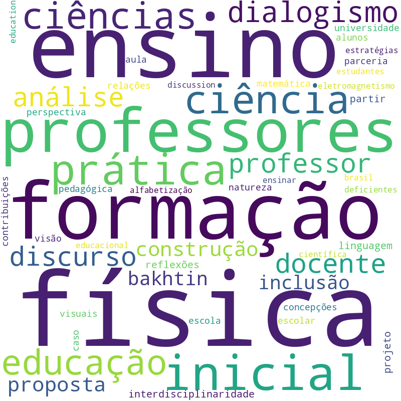 Nuvem de termos dos títulos das publicações