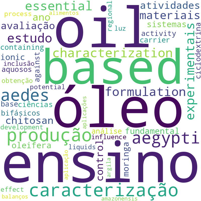 Nuvem de termos dos títulos das publicações