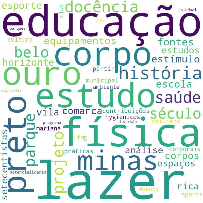 Nuvem de termos dos títulos das publicações