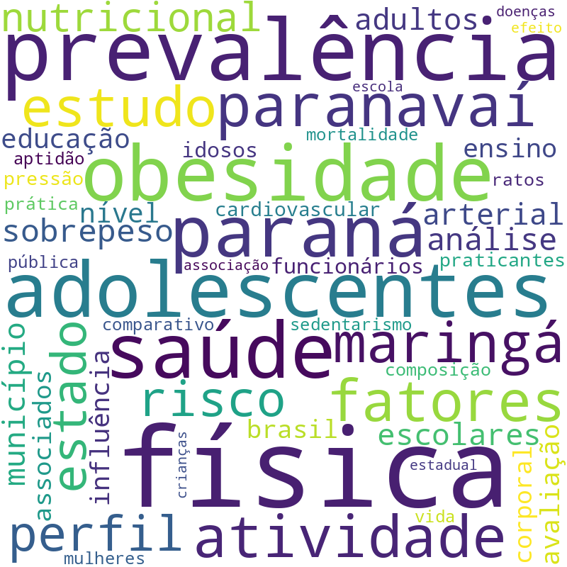 Nuvem de termos dos títulos das publicações