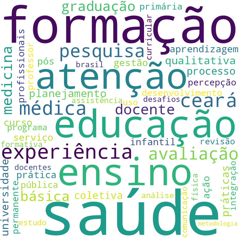 Nuvem de termos dos títulos das publicações