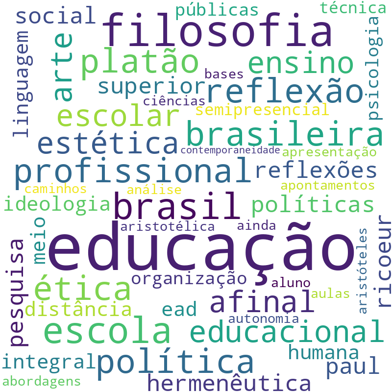 Nuvem de termos dos títulos das publicações