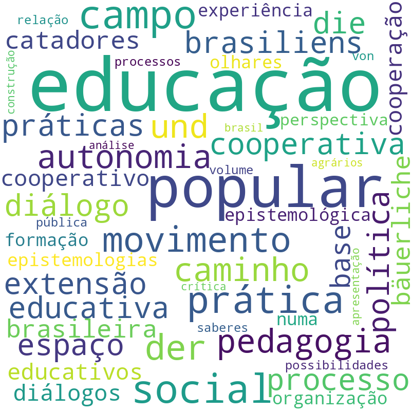 Nuvem de termos dos títulos das publicações