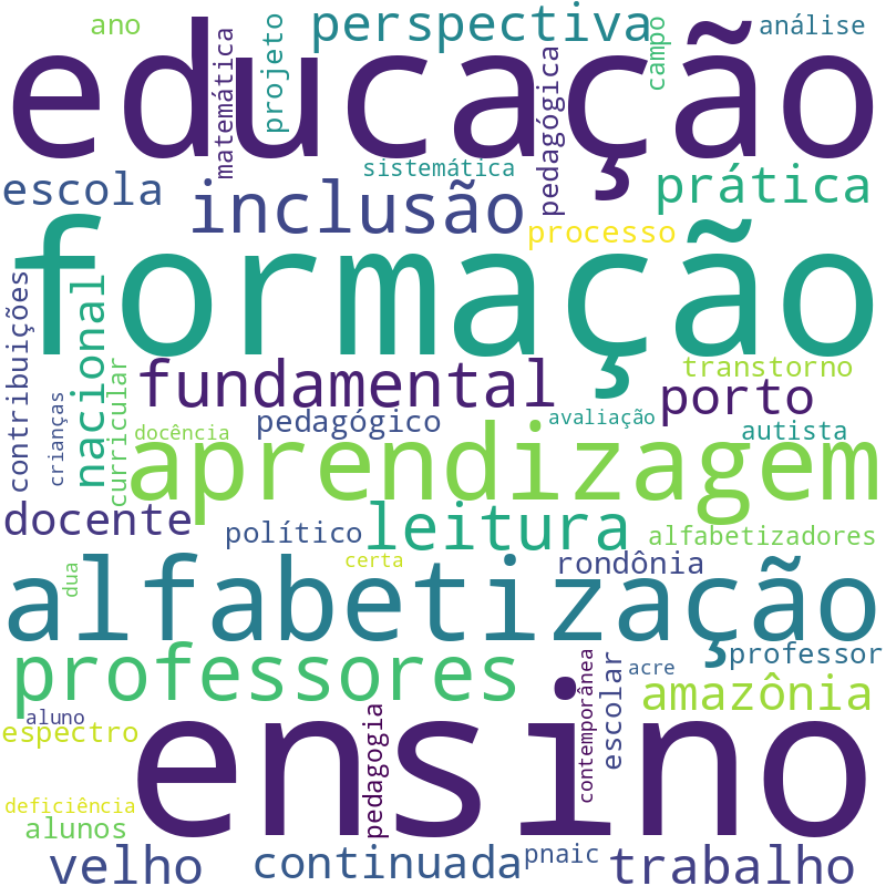 Nuvem de termos dos títulos das publicações