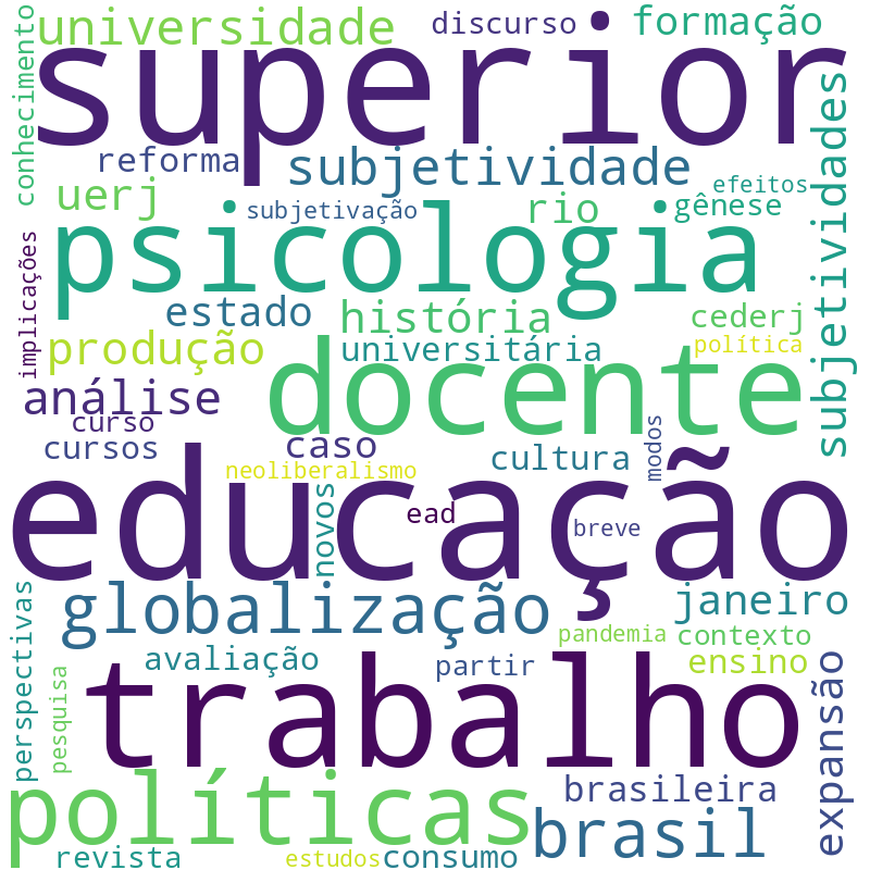 Nuvem de termos dos títulos das publicações