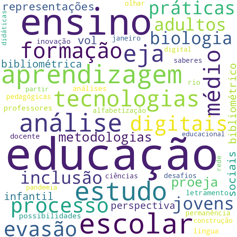 Nuvem de termos dos títulos das publicações