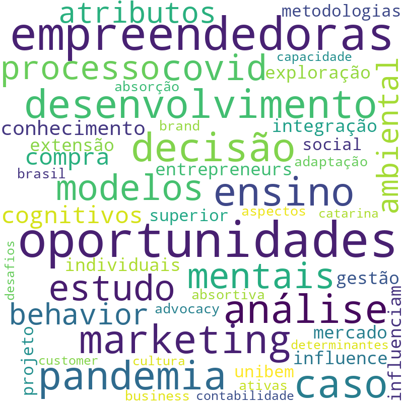 Nuvem de termos dos títulos das publicações