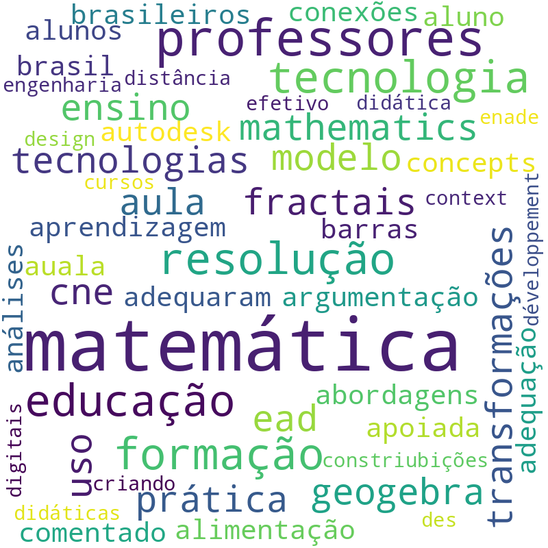 Nuvem de termos dos títulos das publicações