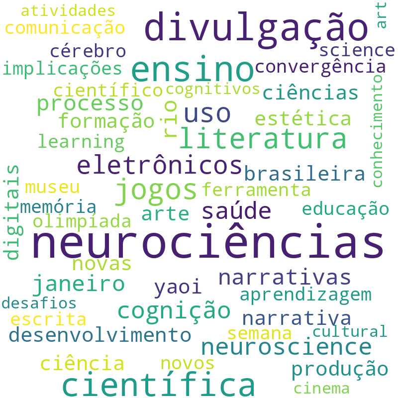 Nuvem de termos dos títulos das publicações
