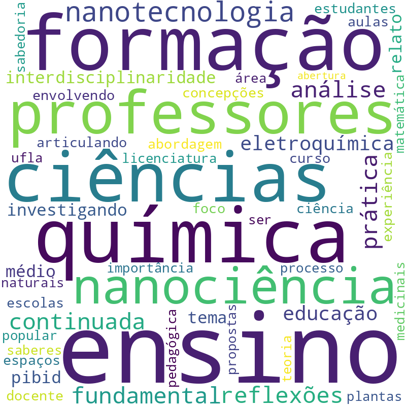 Nuvem de termos dos títulos das publicações