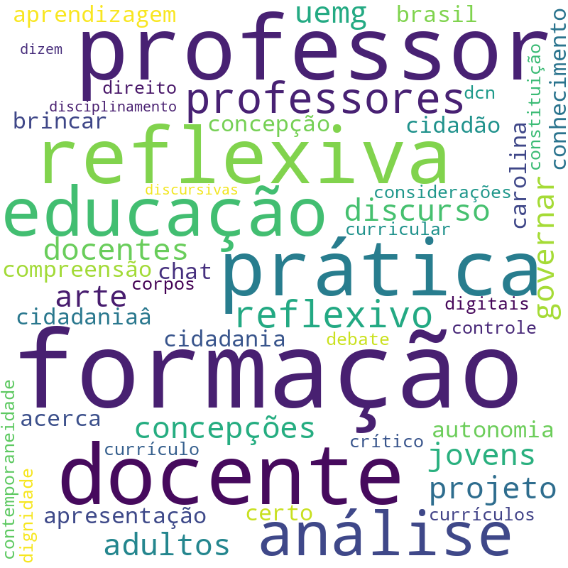 Nuvem de termos dos títulos das publicações
