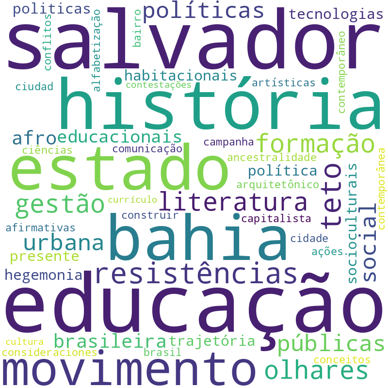 Nuvem de termos dos títulos das publicações