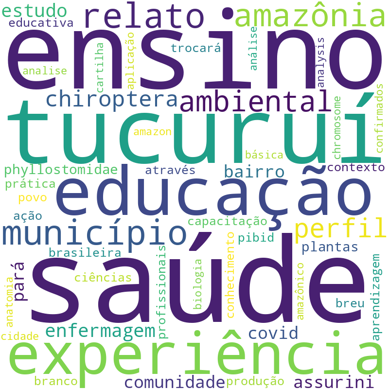Nuvem de termos dos títulos das publicações