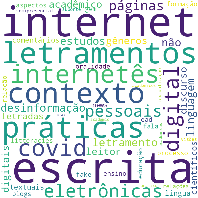 Nuvem de termos dos títulos das publicações