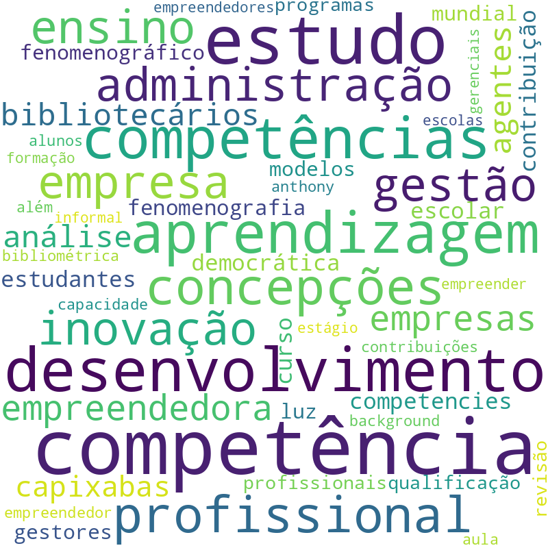 Nuvem de termos dos títulos das publicações