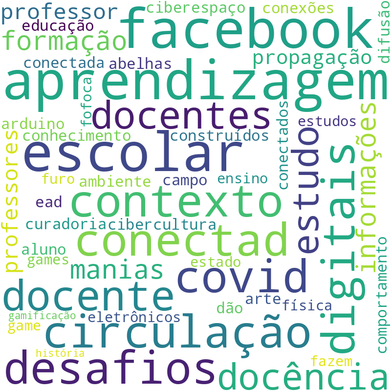 Nuvem de termos dos títulos das publicações